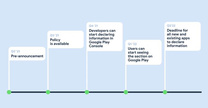 google label play store apps apple timeline 
