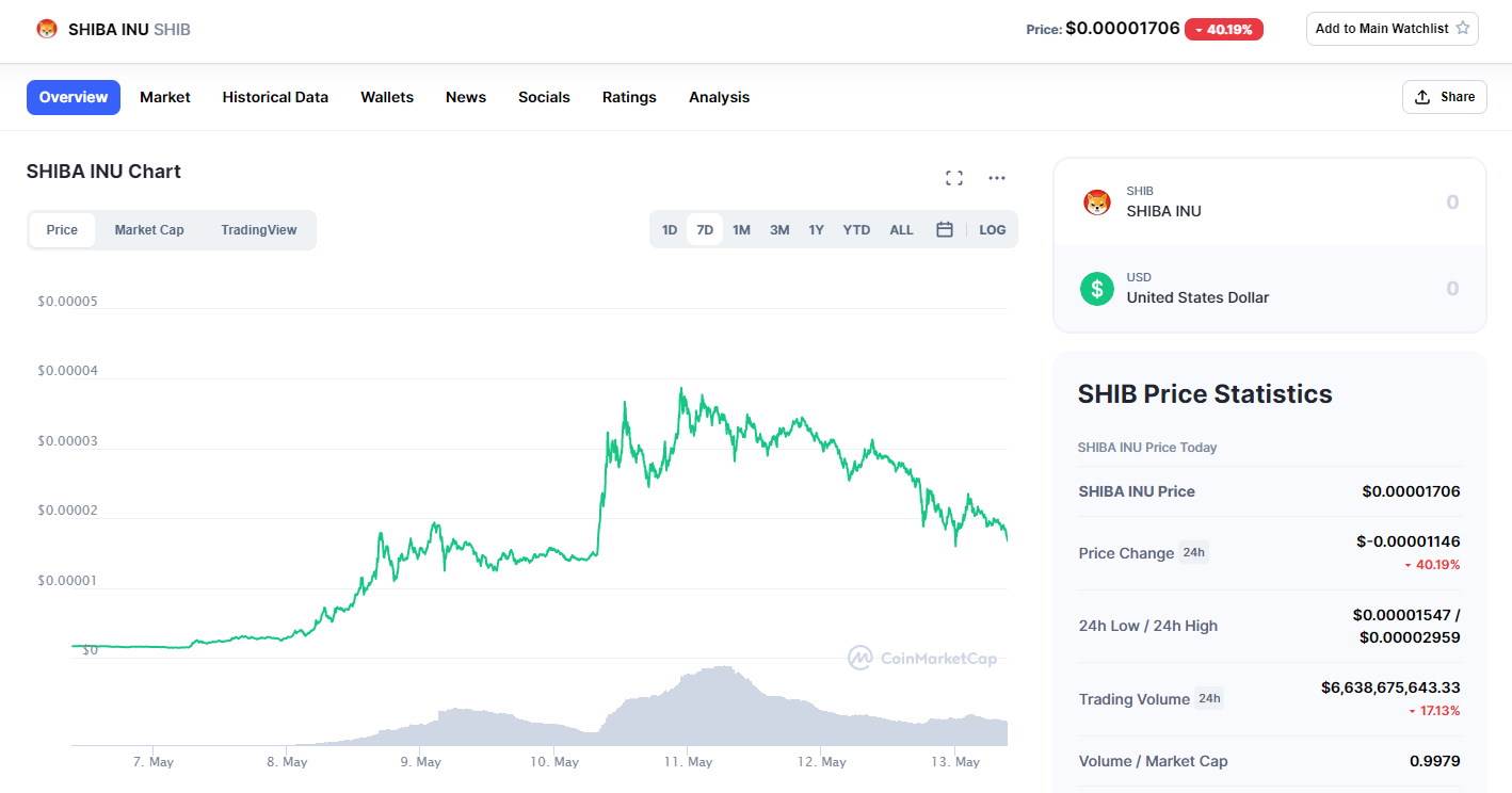  Shiba MarketCap 