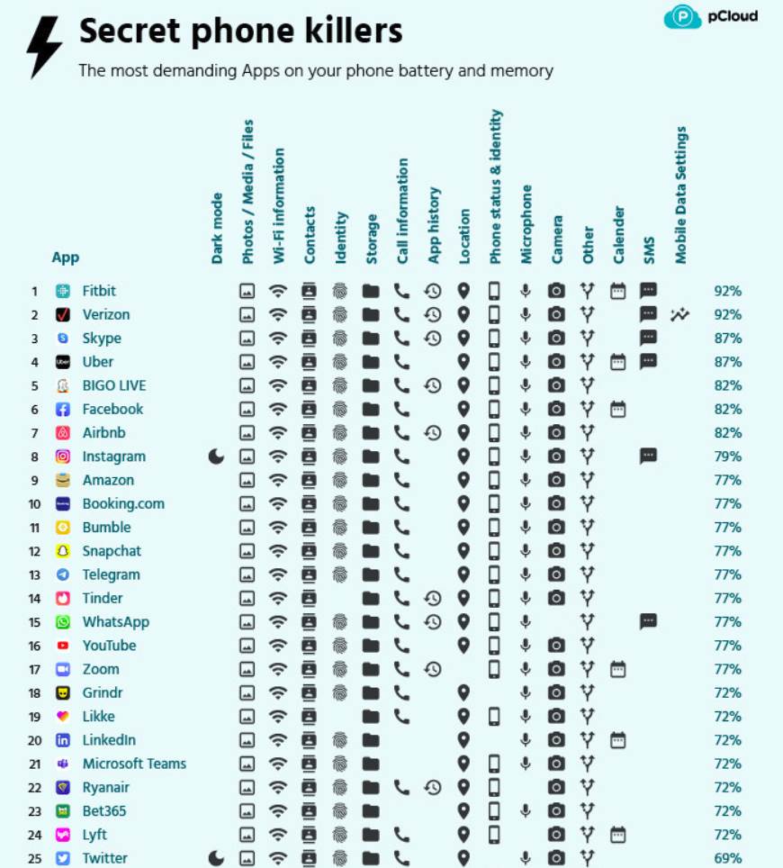   - SMARTLife / pCloud 