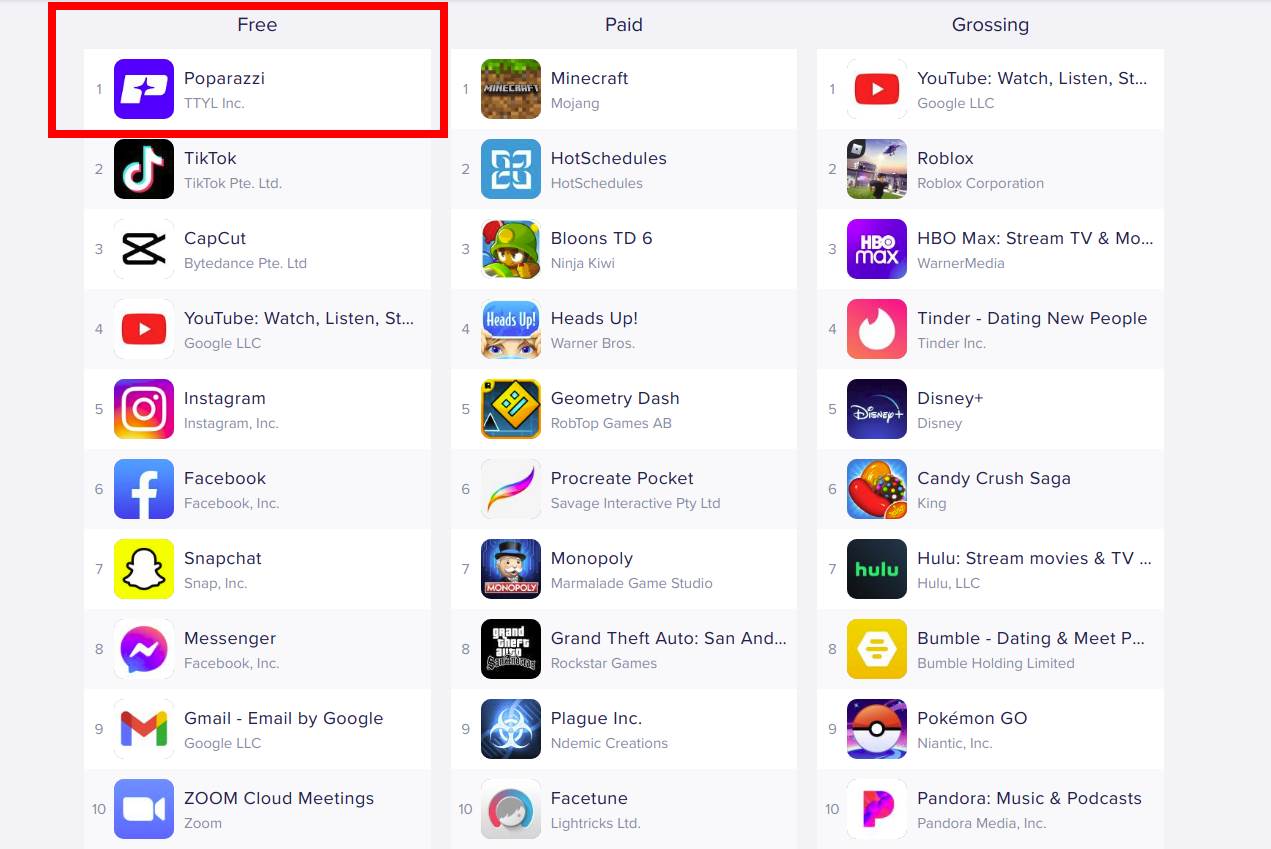   - SMARTLife / App Annie 