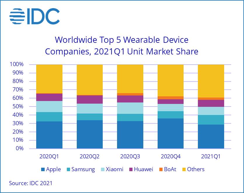   - SmartLife / IDC 2021 