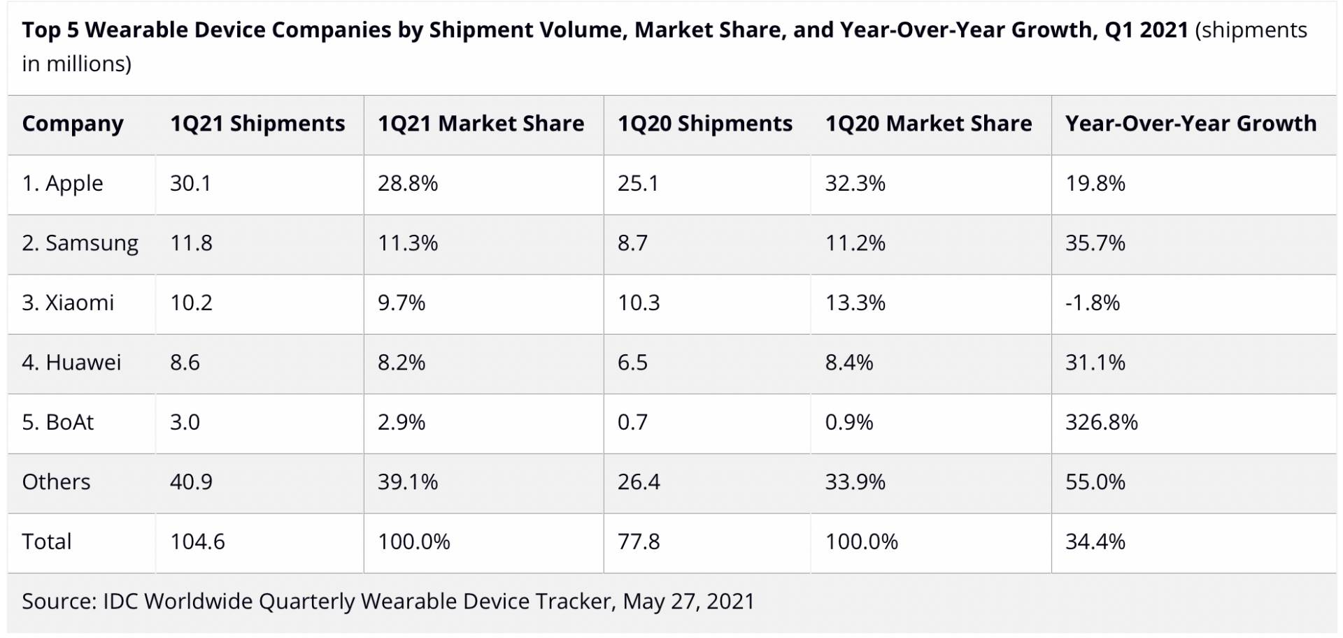   - SmartLife / IDC 2021 
