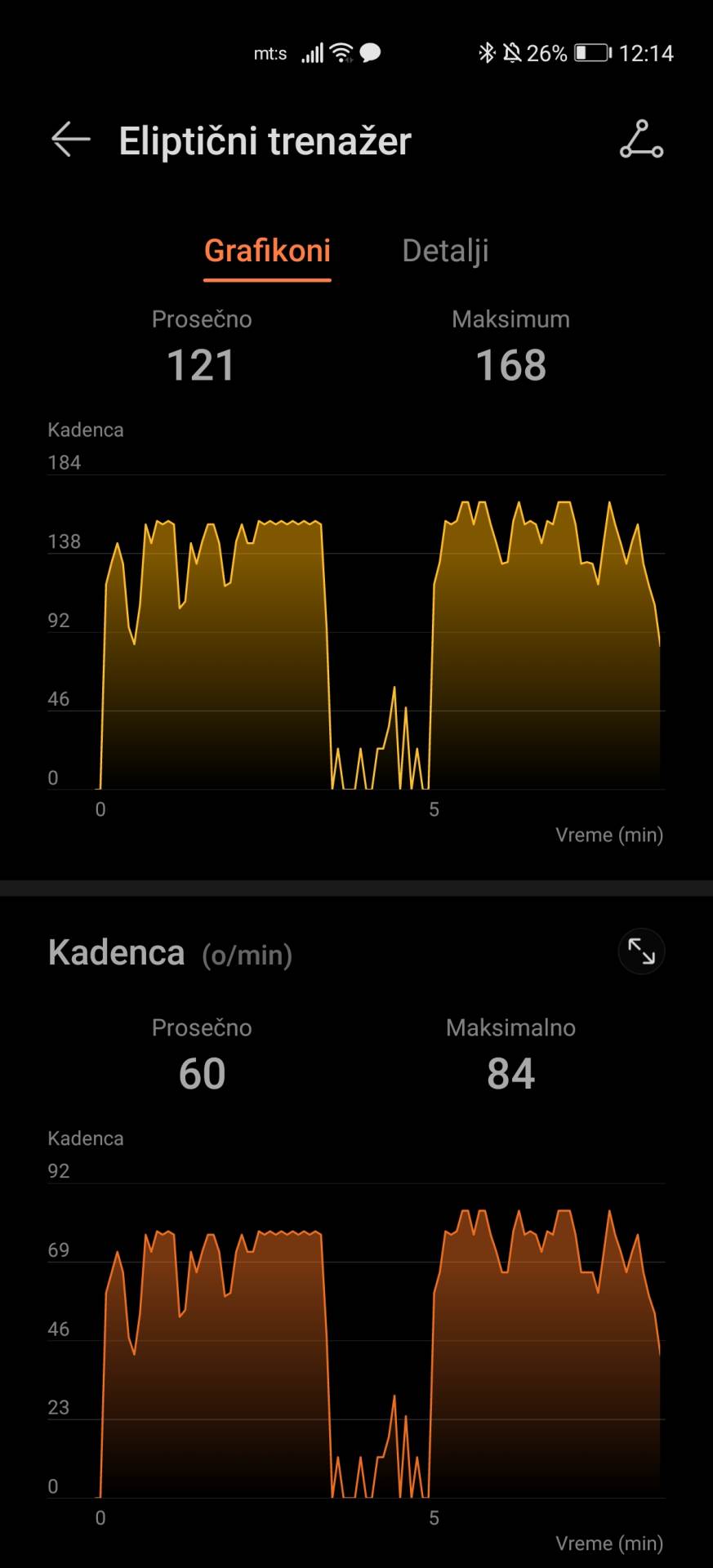   - SmartLife / Marko Čavić 