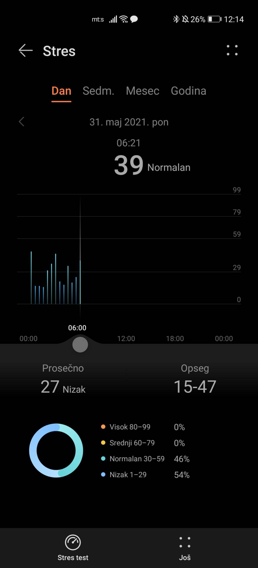   - SmartLife / Marko Čavić 