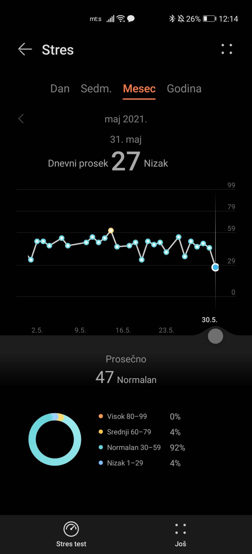   - SmartLife / Marko Čavić 