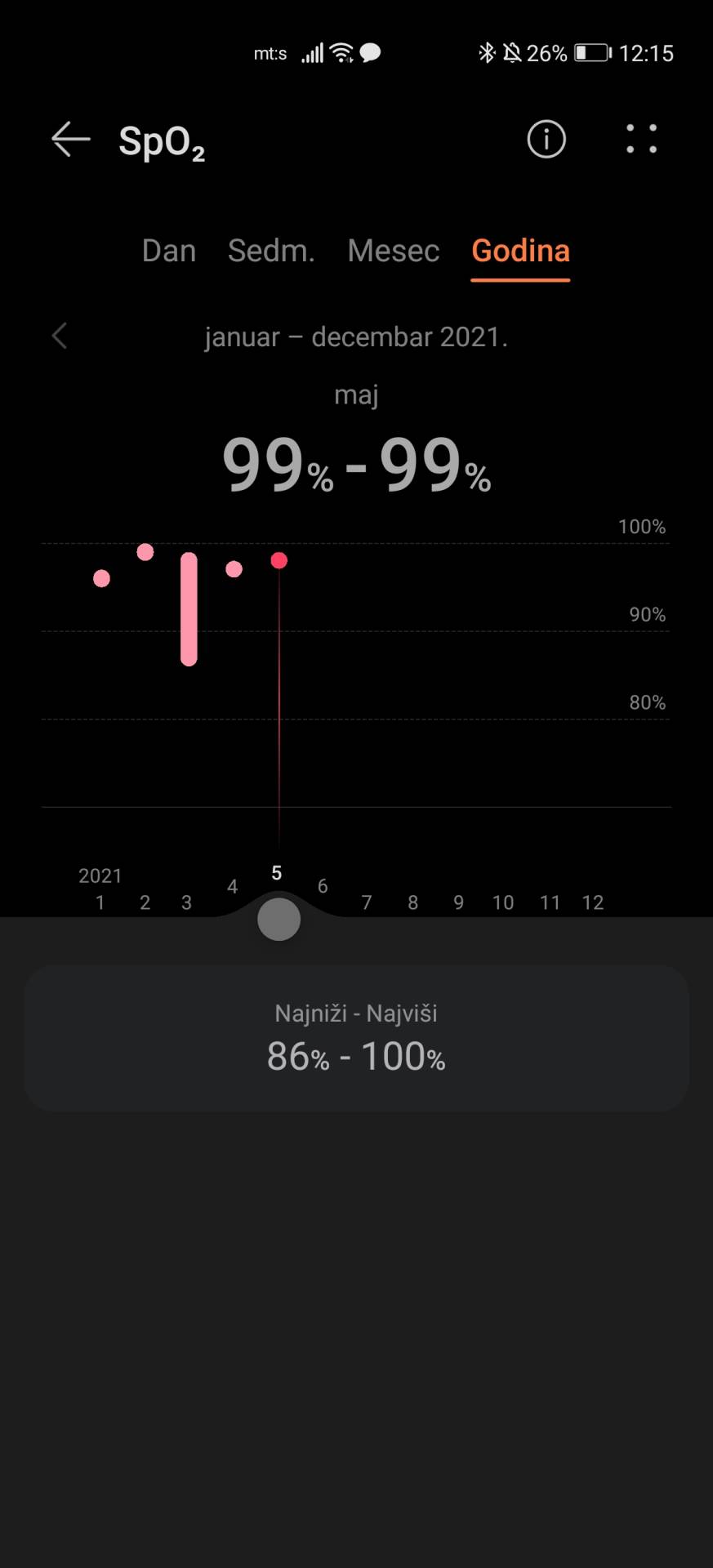   - SmartLife / Marko Čavić 