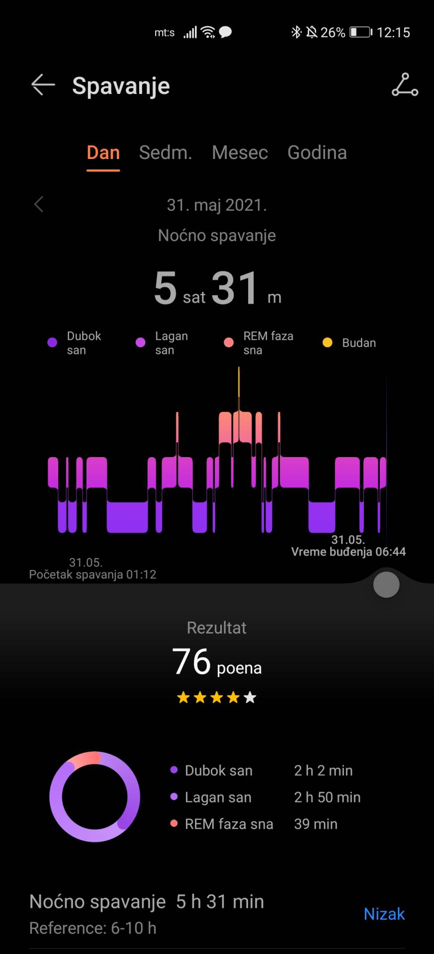   - SmartLife / Marko Čavić 