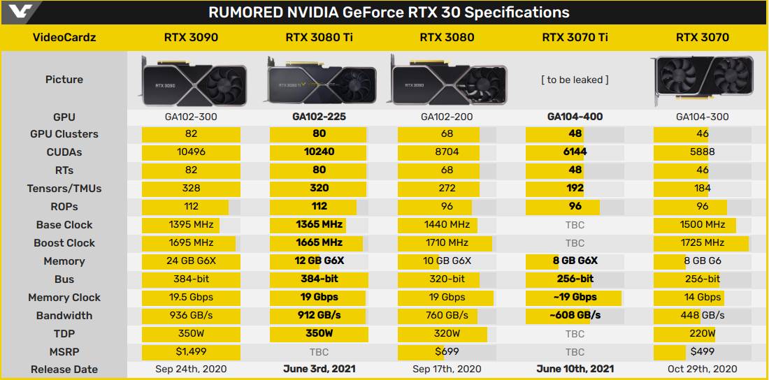   - SMARTLife / Videocardz 