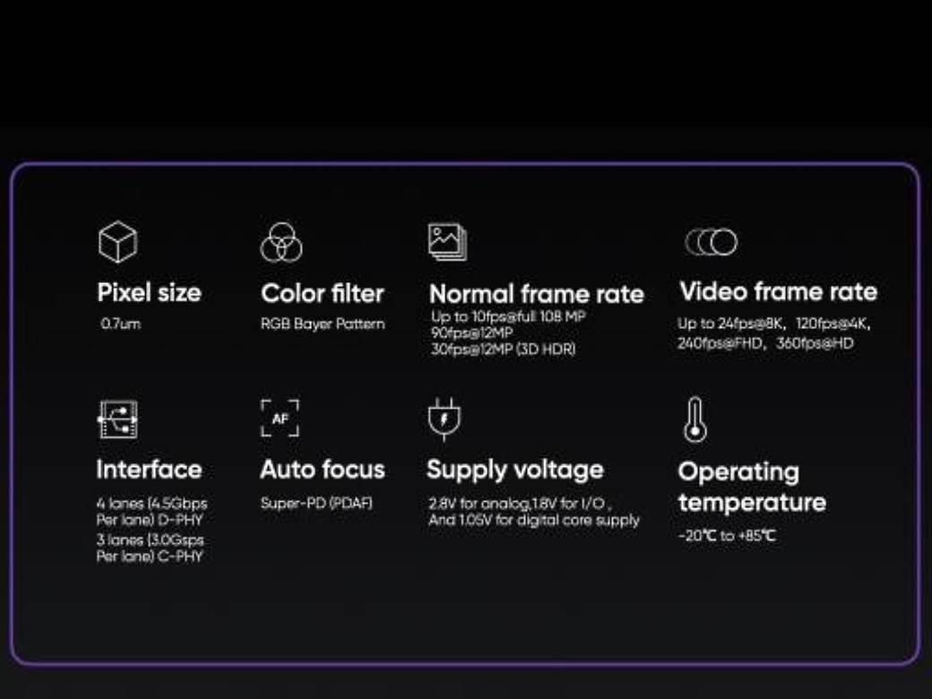   - SmartLife / Realme 