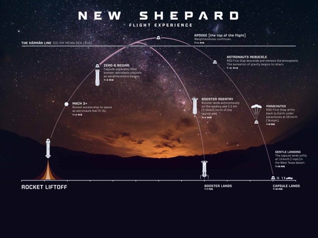   - SmartLife / Blue Origin 