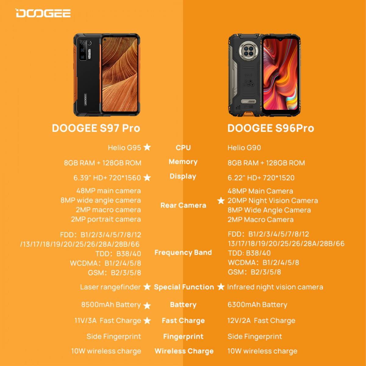   - SMARTLife / Doogee 