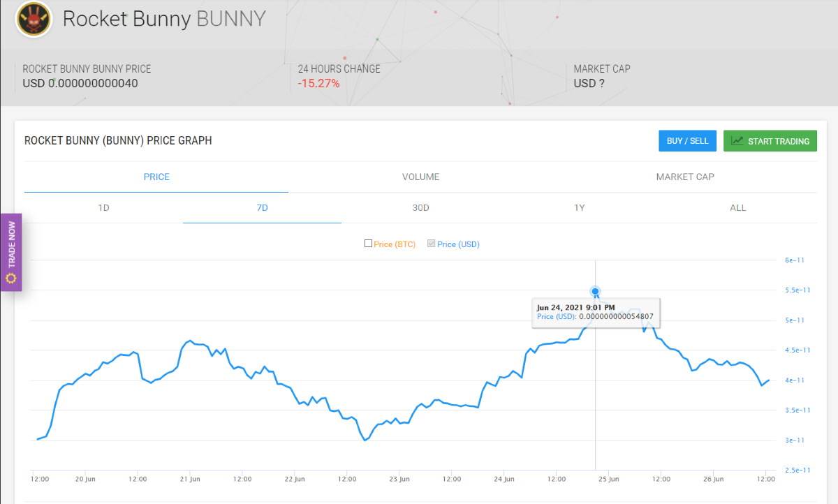  Rocket Bunny vrednost kriptovalute 