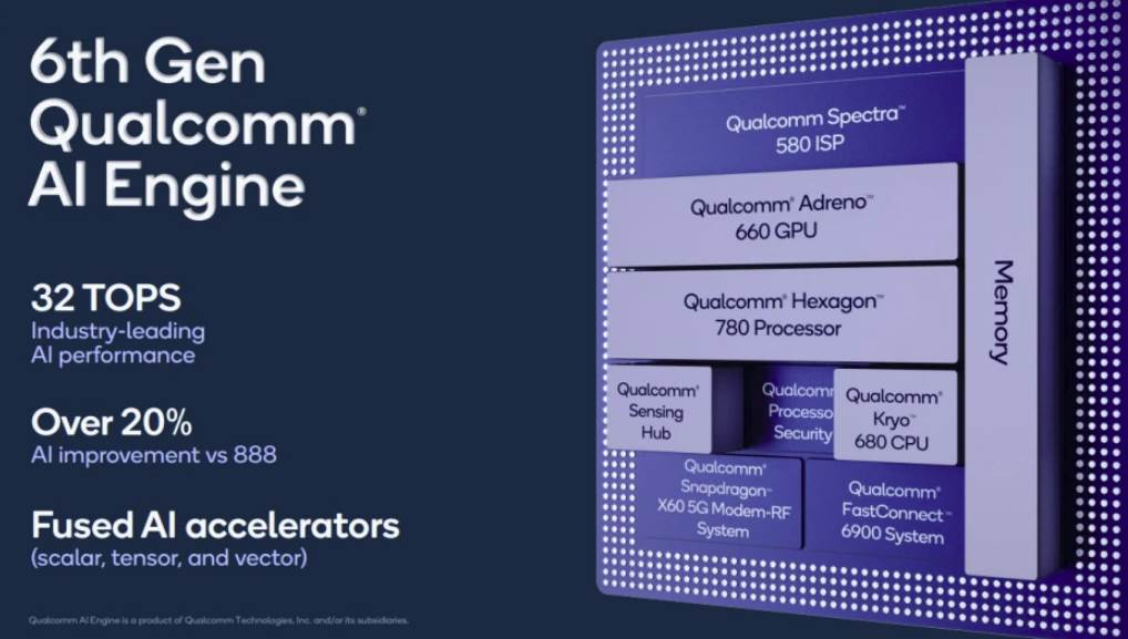   - SMARTLife / Qualcomm 