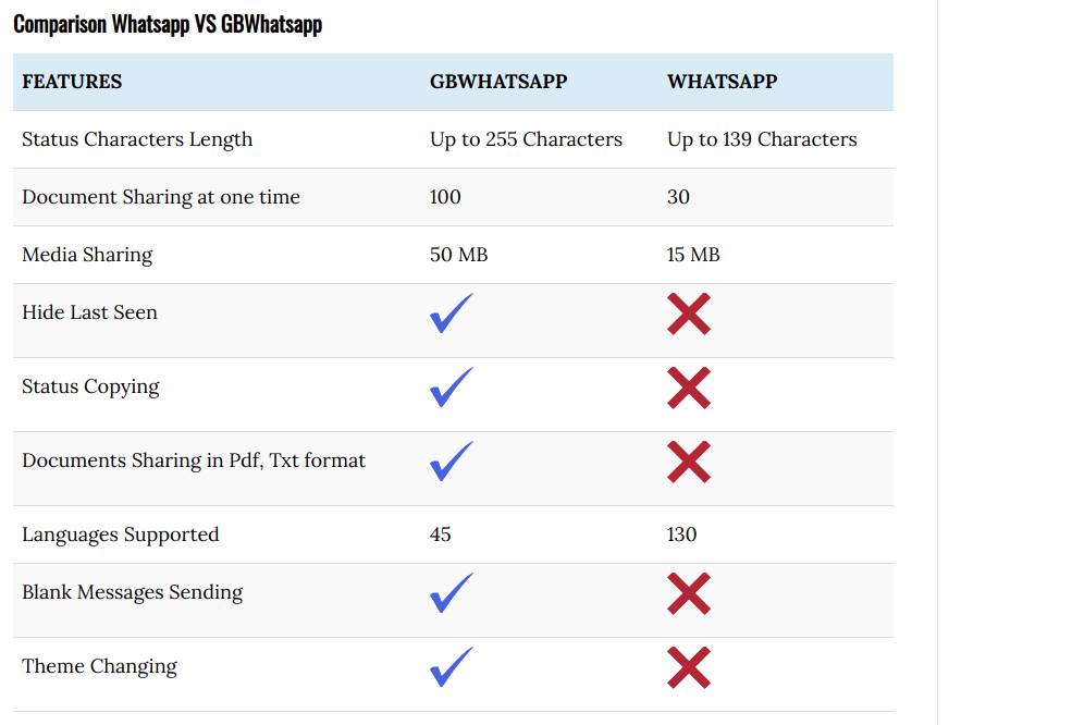   - SMARTLife/ GBWhatsApp 