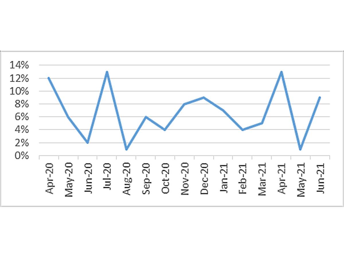   - SmartLife / Kaspersky 