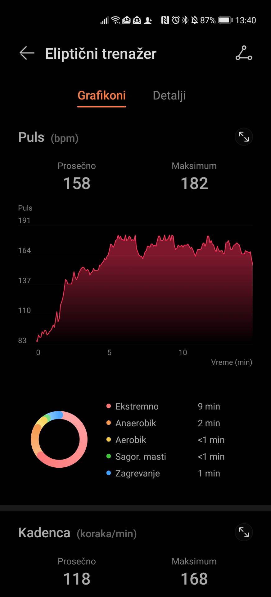   - SmartLife / Marko Čavić 