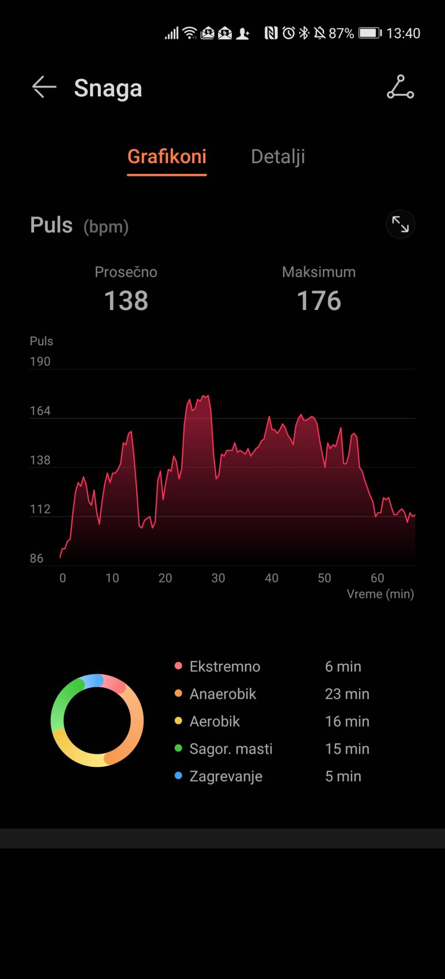   - SmartLife / Marko Čavić 