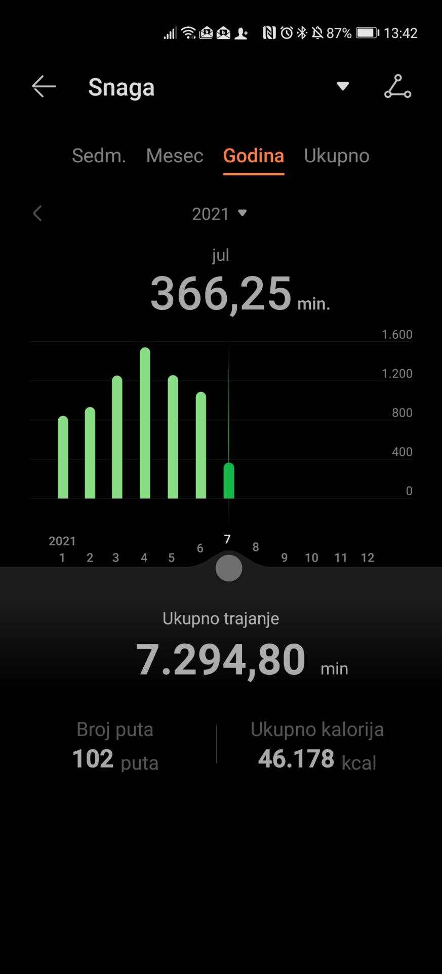   - SmartLife / Marko Čavić 