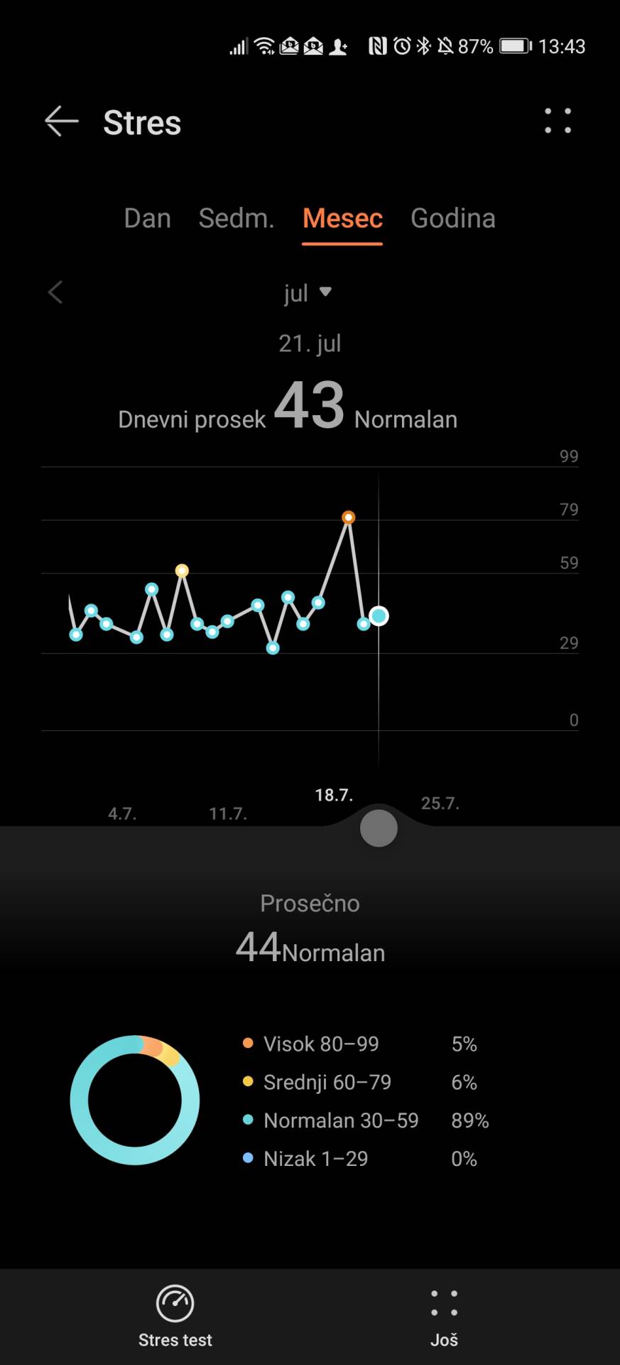   - SmartLife / Marko Čavić 