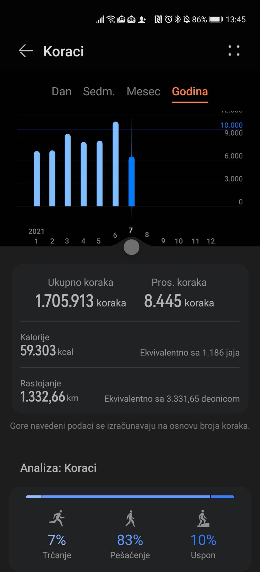   - SmartLife / Marko Čavić 