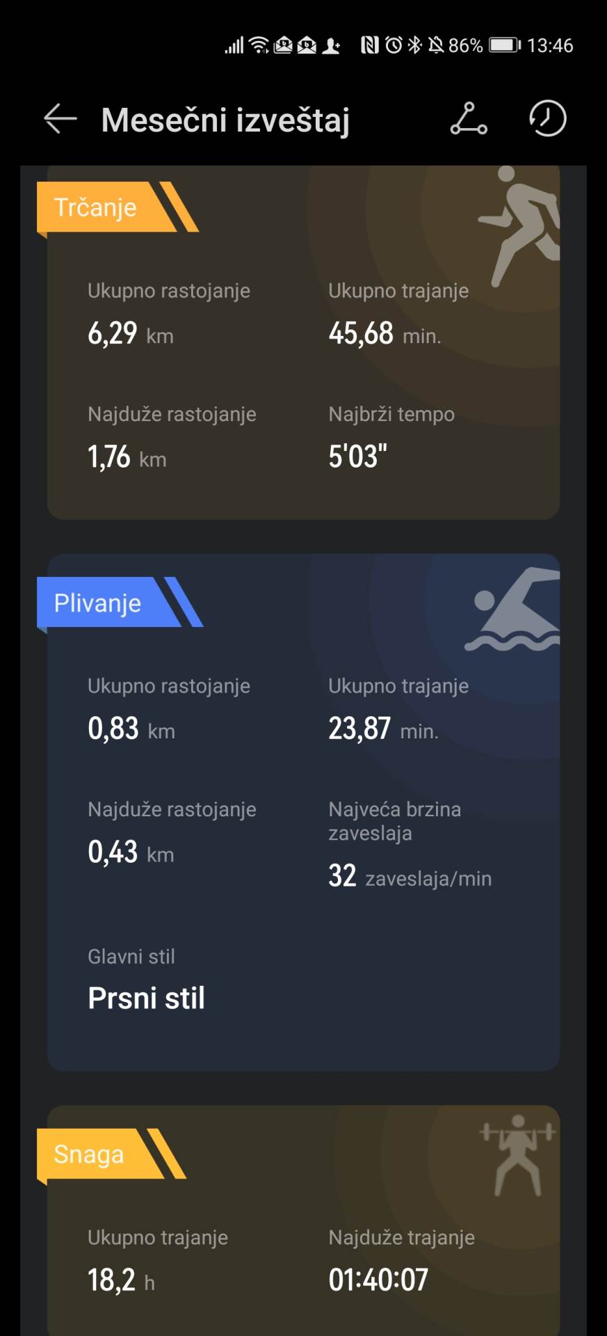   - SmartLife / Marko Čavić 