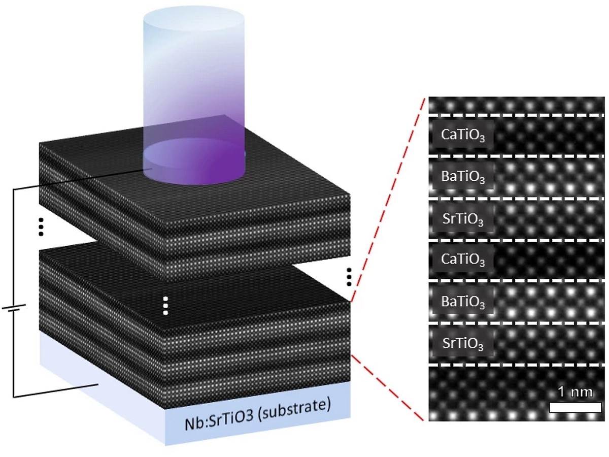   - SmartLife / Univerzitet Martin Luter 