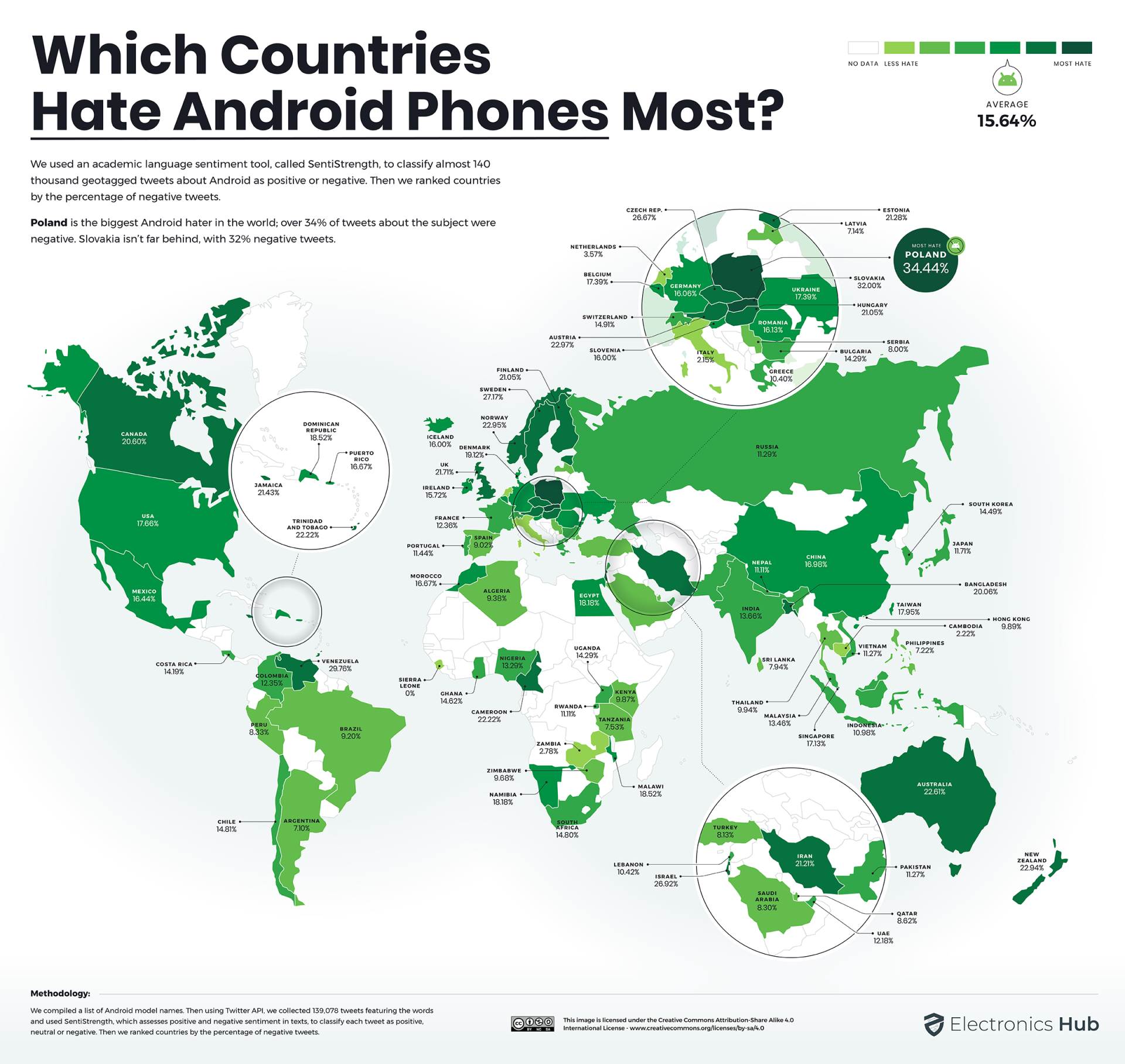   - SmartLife / Electronics Hub 