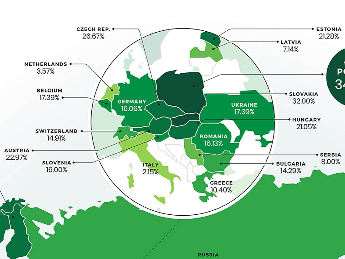   - SmartLife / Electronics Hub 