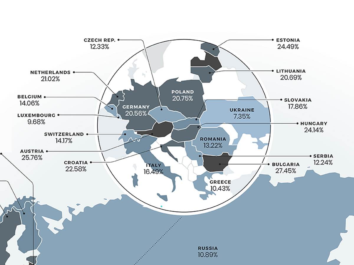   - SmartLife / Electronics Hub 