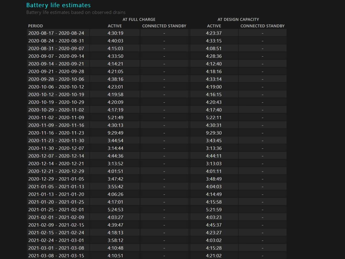   - SmartLife / Marko Čavić 