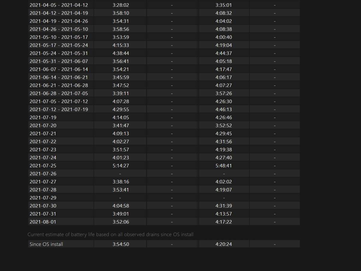   - SmartLife / Marko Čavić 