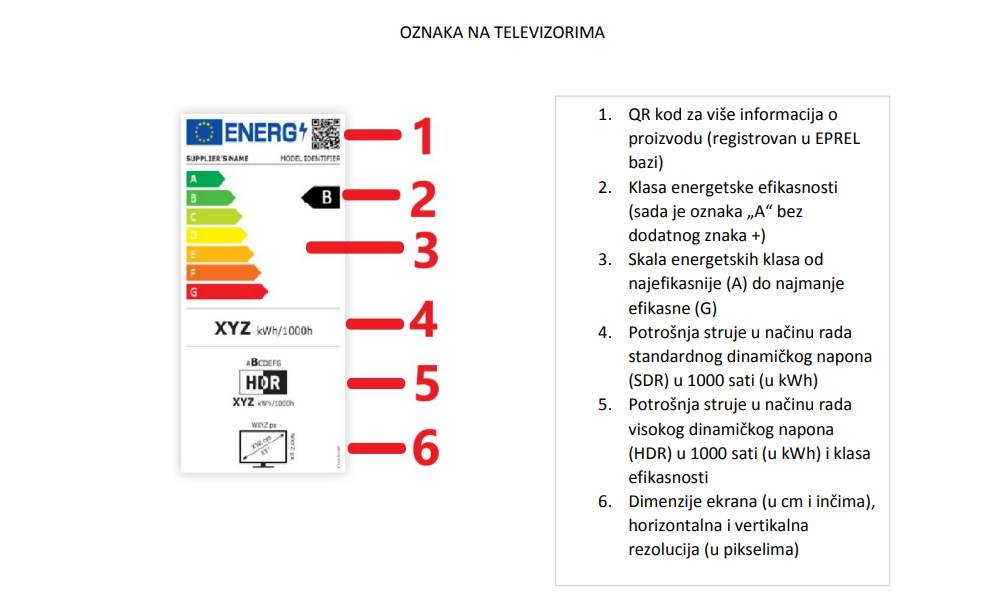  Televizori oznake.jpeg - SmartLife / Europa.rs / Printscreen 