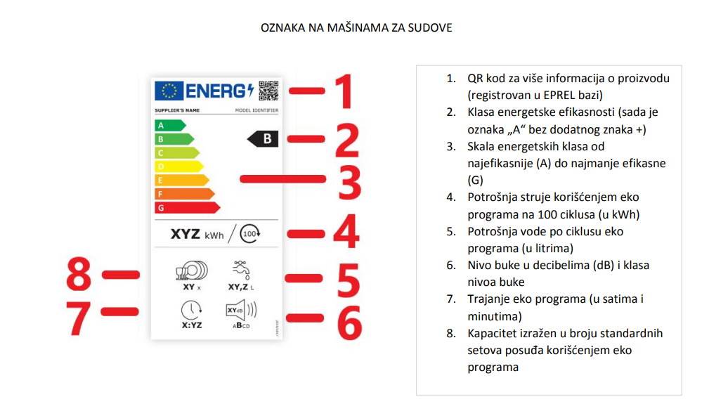   - SmartLife / Europa.rs / Printscreen 