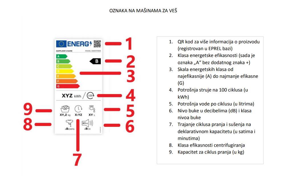   - SmartLife / Europa.rs / Printscreen 