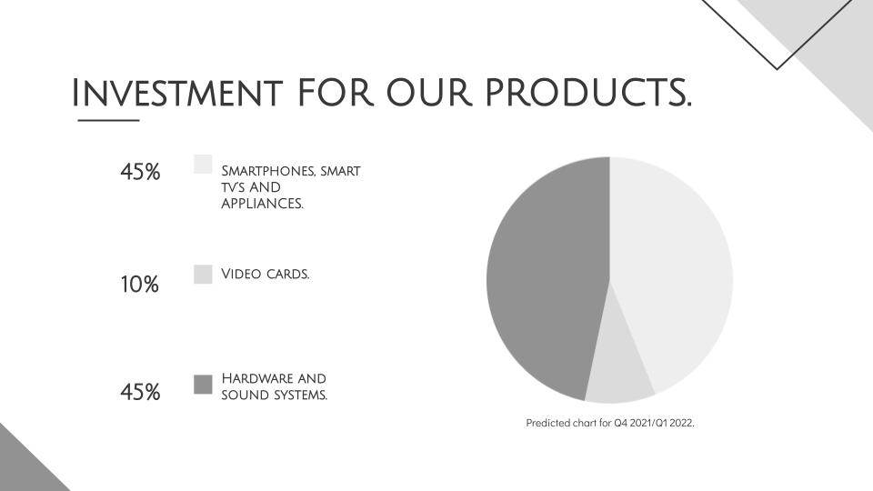   - SmartLife / Twitter / 3dfx Interactive 