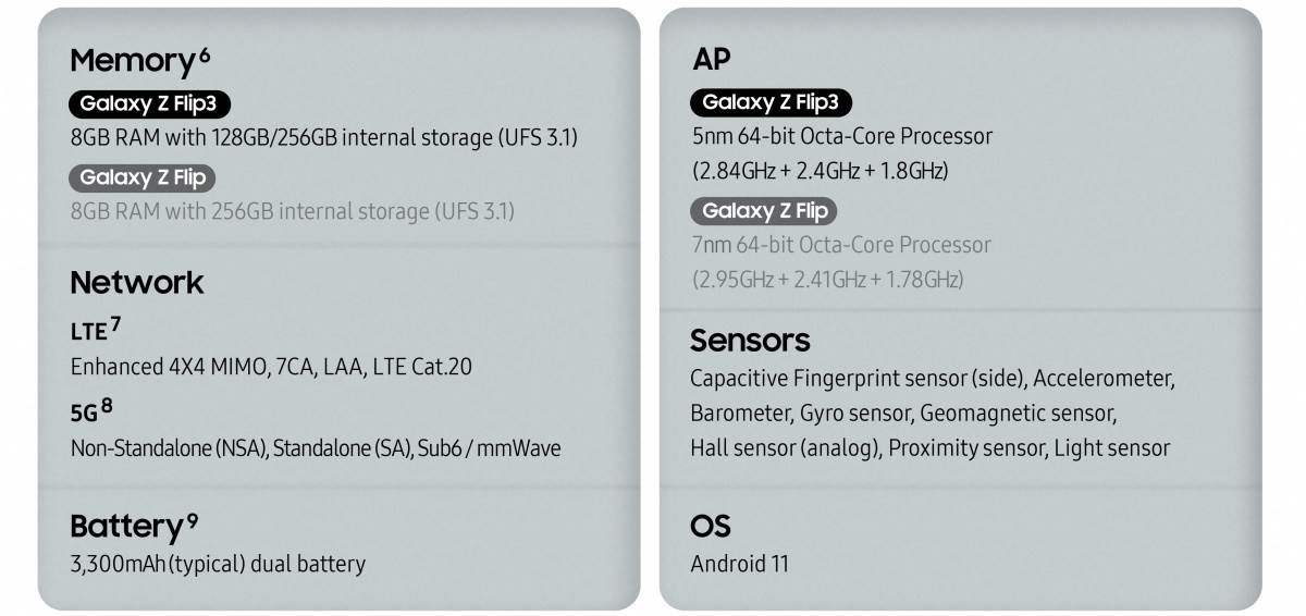   - SmartLife / Samsung 