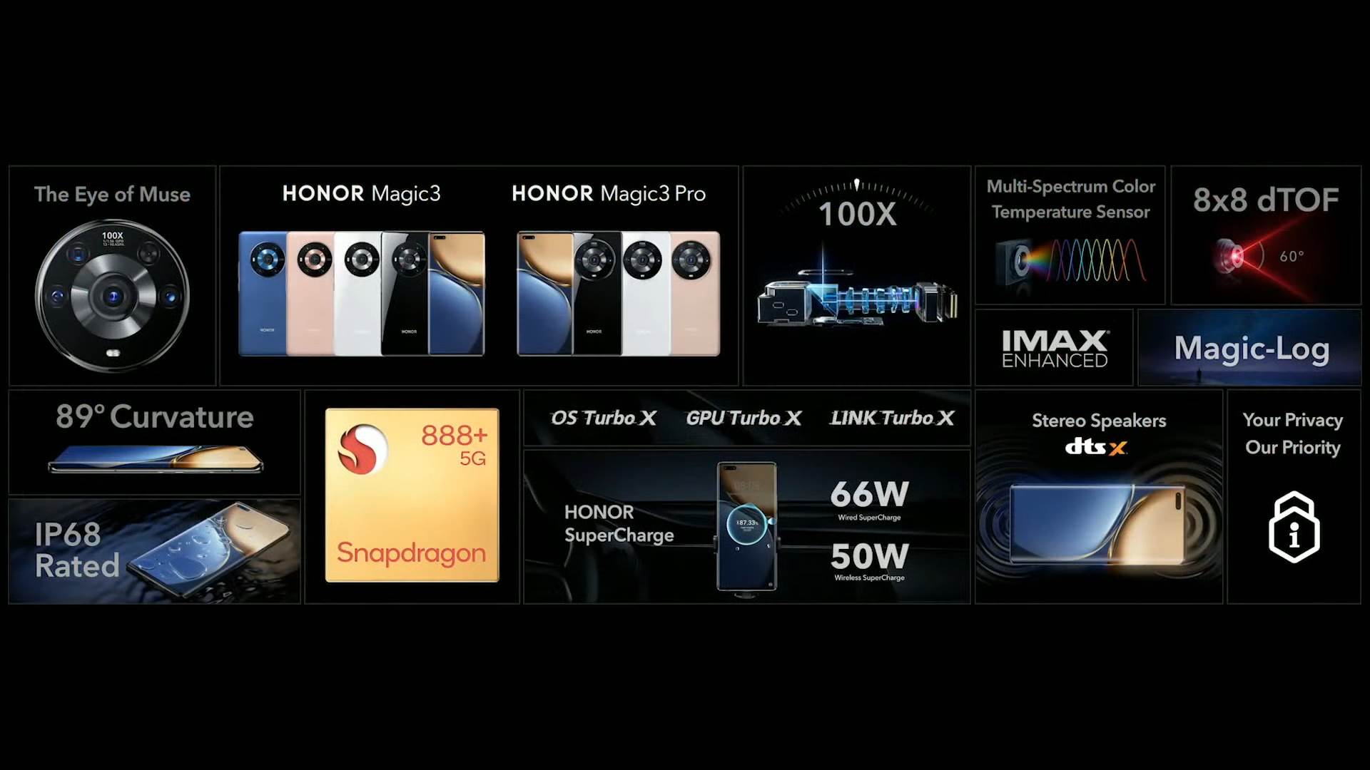   - SmartLife / YouTube / HONOR 