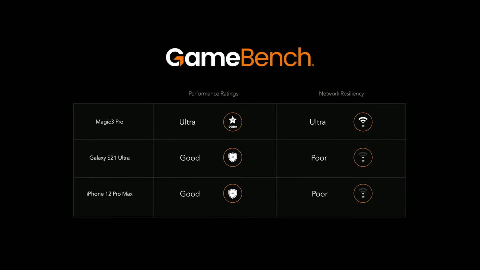   - SmartLife / YouTube / HONOR 