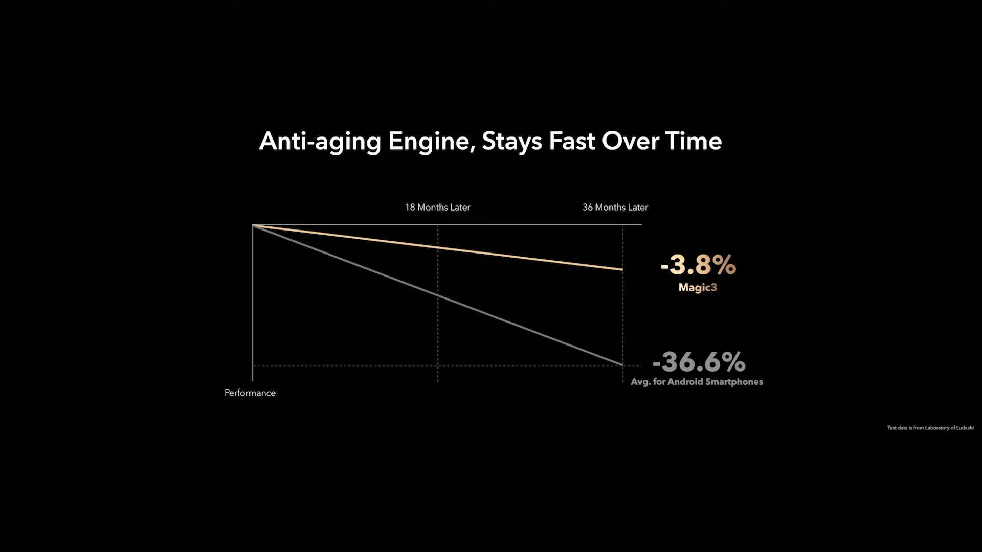   - SmartLife / YouTube / HONOR 