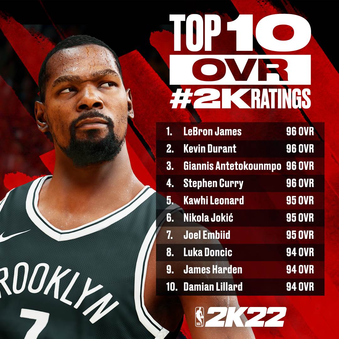  NBA 2K22 ocene igraša Top 10 najboljih - SMARTLife / 2K Games 