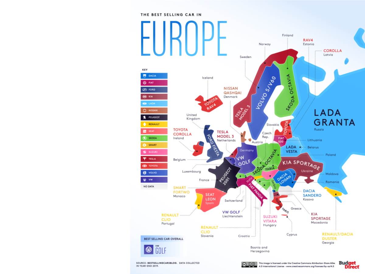  Najprodavaniji automobili 2019 godine 2 - SmartLife / Budget Direct 
