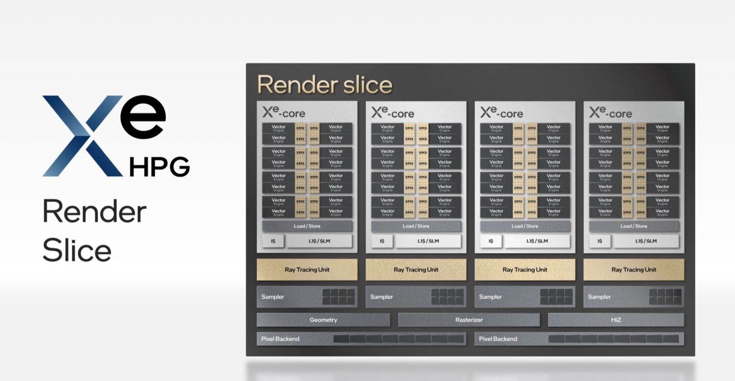  Intel Xe render slice - SmartLife / Intel 
