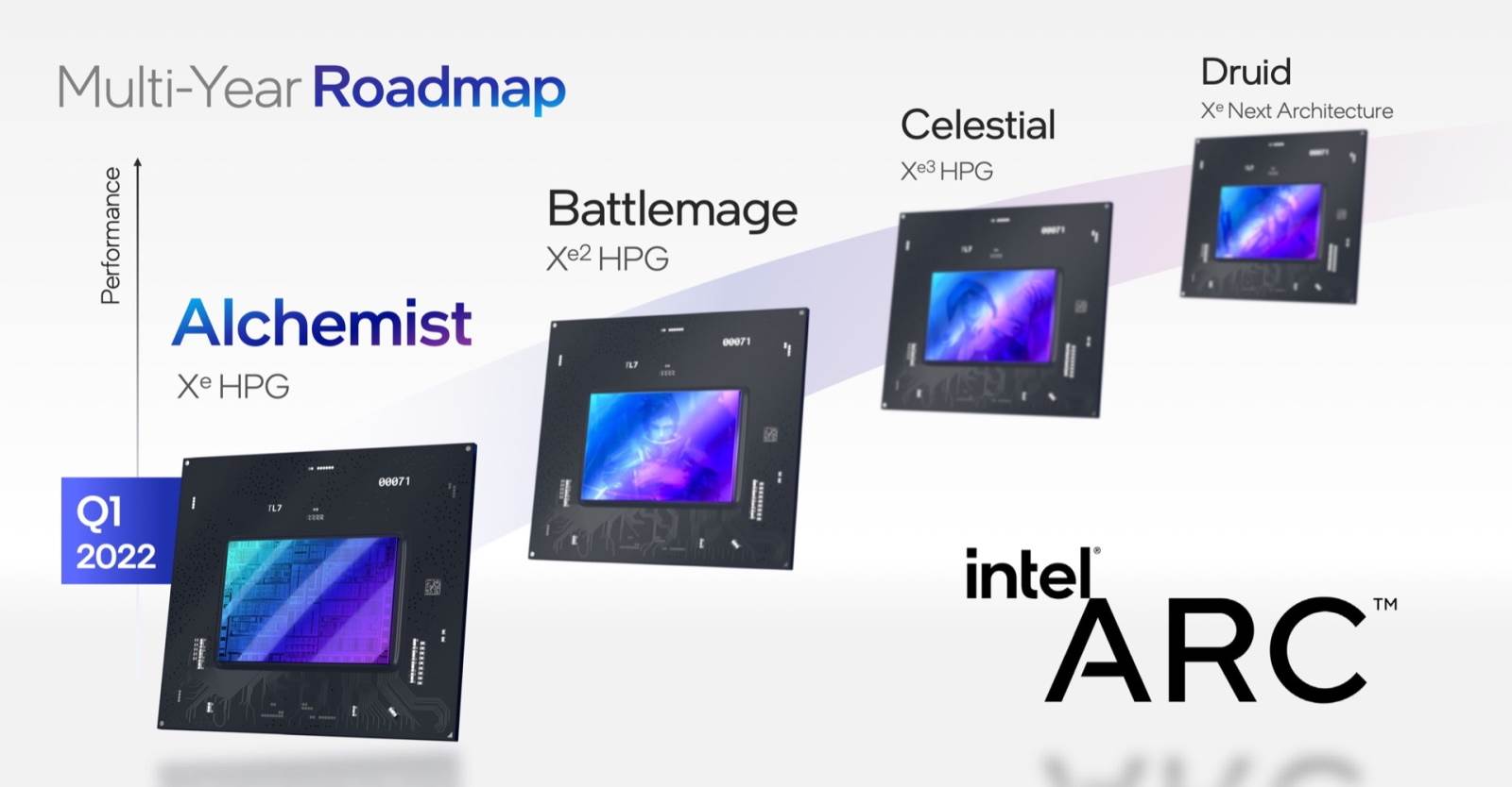  Intel Arc roadmap 