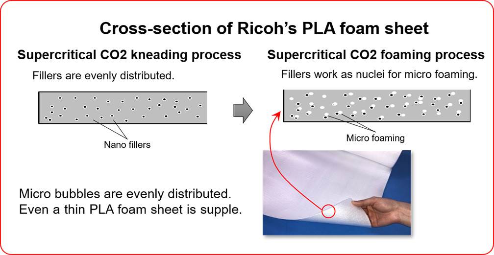  PLAiR presek - SmartLife / Ricoh 
