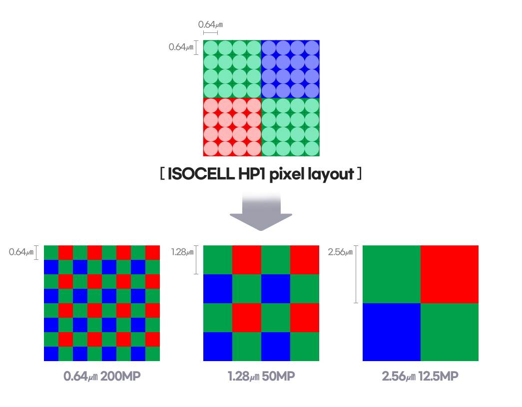   - SmartLife / Samsung 