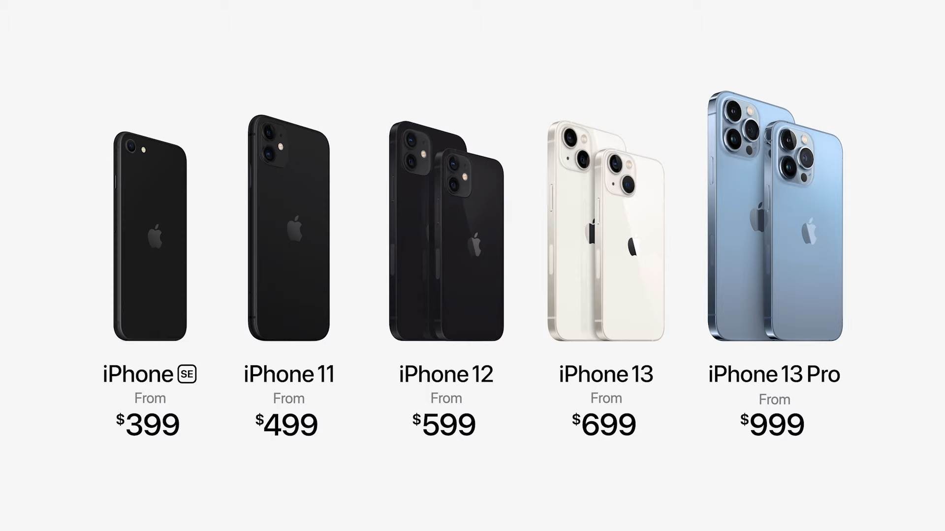  iPhone 13 cene 