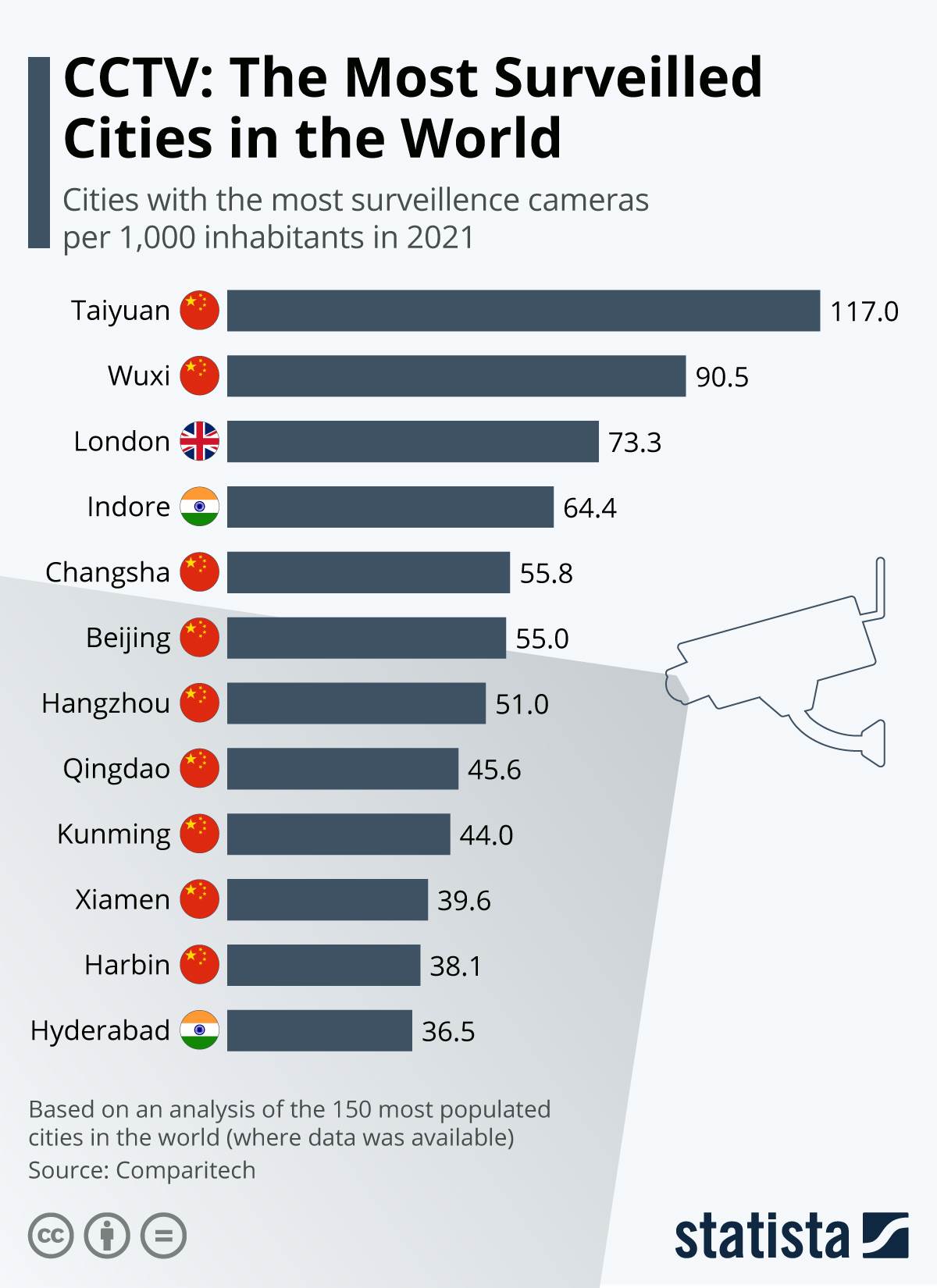     Las ciudades más vistas del mundo - SmartLife / Statista 