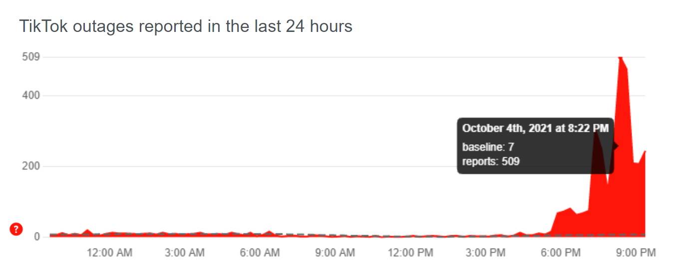  TikTok - Smartlife / DownDetector/ Printscreen 
