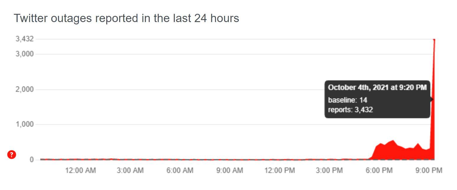  Twitter - Smartlife / DownDetector/ Printscreen 