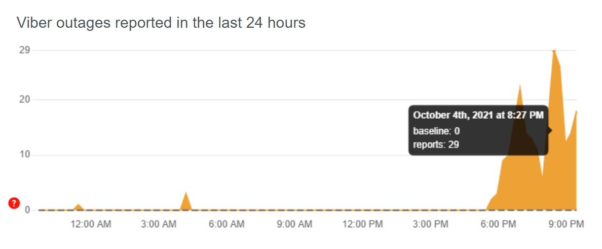  Viber - Smartlife / DownDetector/ Printscreen 